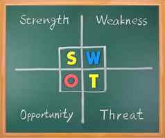 SWOT分析强度弱点机会威胁单词