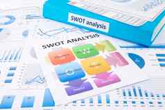 SWOT分析图表图评估业务