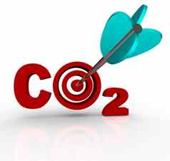 碳二氧化物发射减少目标目标