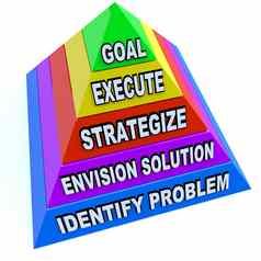 创建计划实现目标成功金字塔