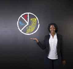 南非洲非洲美国女人老师学生拇指黑板上粉笔馅饼图图表