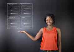 南非洲非洲美国女人老师学生黑板上背景SWOT分析