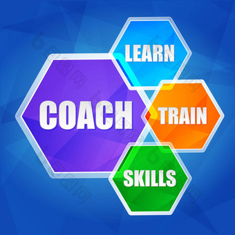 教练学习火车技能六边形平设计
