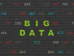 数据概念大数据墙背景