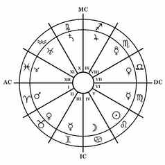 占星术星座故乡图表星座迹象房子计划