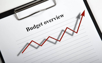 文档标题预算概述图