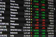 显示亚洲太平洋股票市场数据监控