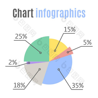 馅饼图表统计概念业务流过程图信息图表元素演讲百分比infographics