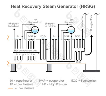 热复苏蒸汽发电机系统图表向量