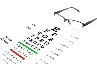 眼睛眼镜<strong>视力</strong>测试图表董事会