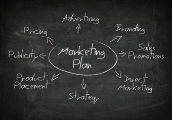 黑板上市场营销计划