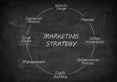 黑板上市场营销策略