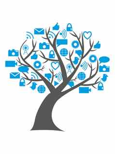 数字社会媒体树