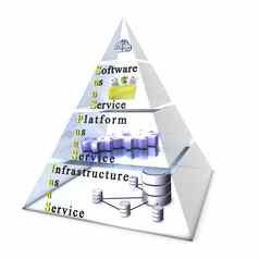 软件平台基础设施服务