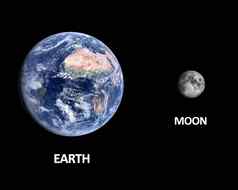 地球地球月亮