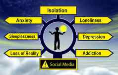 社会媒体伤害精神健康