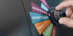 市场营销沟通策略监控广告有点