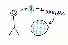 储蓄钱概念插图