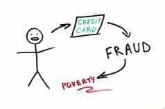 信贷卡欺诈概念插图