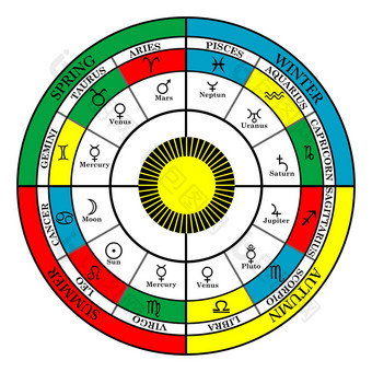 色彩斑斓的交叉星座季节星座迹象星体