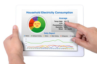 <strong>总结</strong>报告家庭能源消费