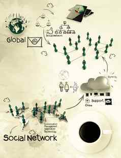 咖啡杯社会网络图
