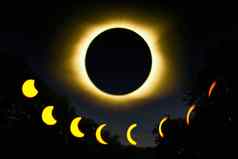 总计eclipse太阳月亮阶段太阳能eclipse黄色的