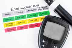 糖尿病测量快准确的血葡萄糖计