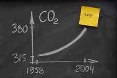 日益增长的浓度碳二氧化物