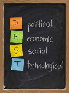 政治经济社会技术分析