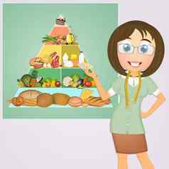 营养学家食物金字塔