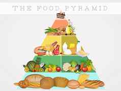 插图食物金字塔