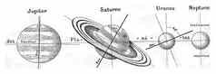 飞机轨道行星木星土星天王星海王星