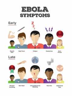 埃博拉病毒症状向量字符