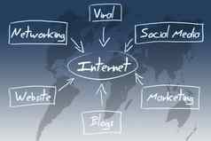 互联网图概念
