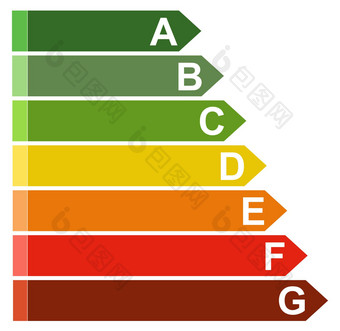 能源效率评级