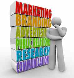 市场营销计划思考策略广告通信