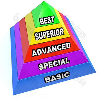 服务水平金字塔优越的先进的特殊的基本