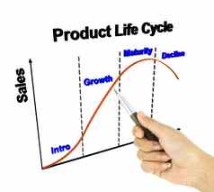 笔指针产品生活周期图表市场营销概念