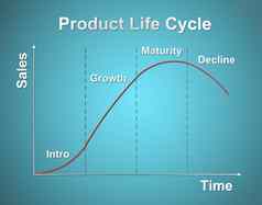 产品生活周期图表市场营销概念