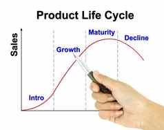 笔指针产品生活周期图表市场营销概念尖端