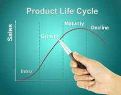 笔指针产品生活周期图表市场营销概念尖端