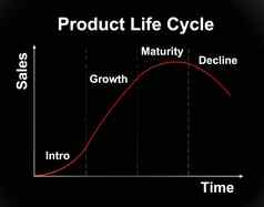 产品生活周期图表