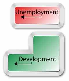 经济发展失业