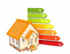房子能源效率评级