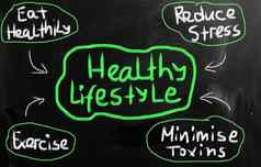 健康概念手写的粉笔黑板上