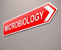 微生物学概念