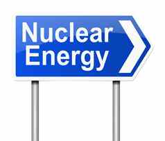 核能源概念