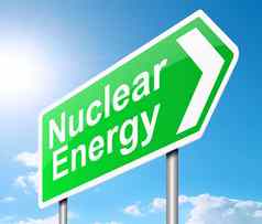 核能源概念