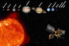 太阳能系统行星